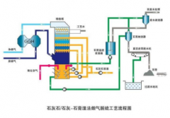 文丘里除尘脱硫塔